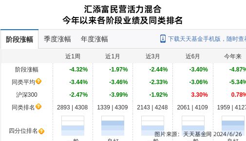 米乐M6官网登录入口匠心家居连跌4天汇添富基金旗下1只基金位列前十大股东