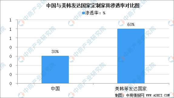 米乐M6官方网站2021年中国定制家具行业发展现状分析：定制橱柜备受青睐（图）