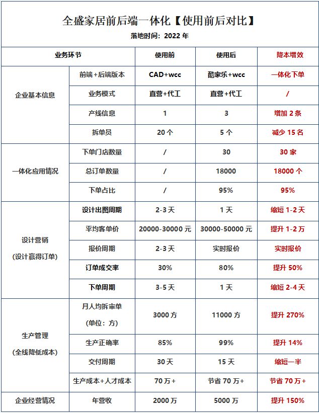 米乐M6官网登录入口BOSS频道 西安全盛全屋定制：内功是定制企业唯一的破局之法