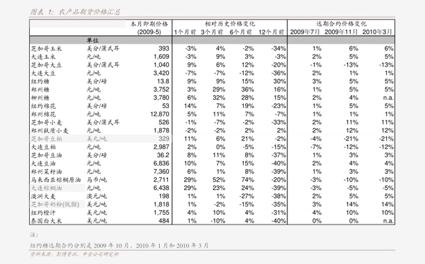 全友家居价格表(全友全屋定制每平米价格)