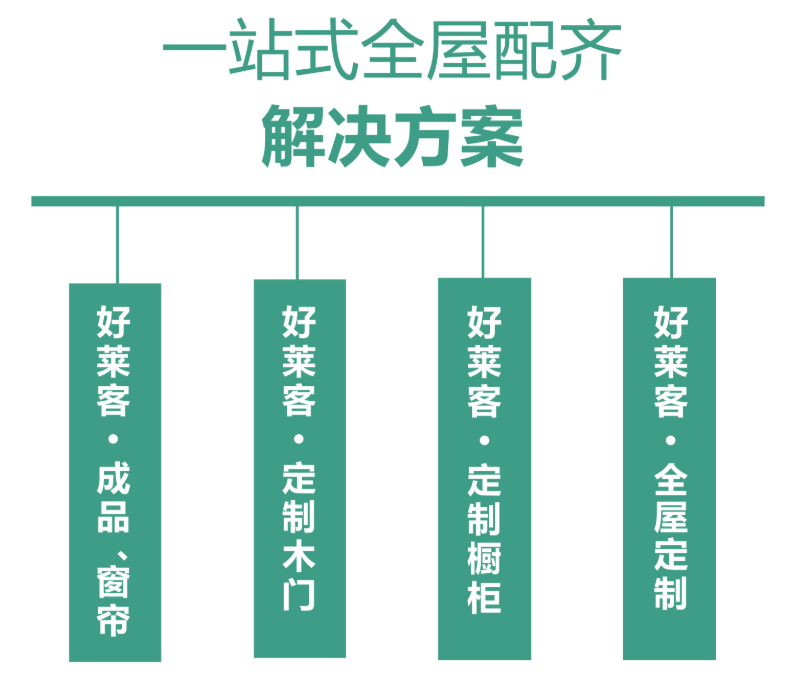 米乐M6官网登录入口好莱客全屋定制产品图片