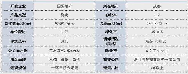 成都国贸蓉上售楼处电话→售楼中心官网→营销中心→24小时电话！